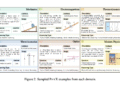 Multimodal Foundation Models Fall Short on Physical Reasoning: PHYX Benchmark Highlights Key Limitations in Visual and Symbolic Integration